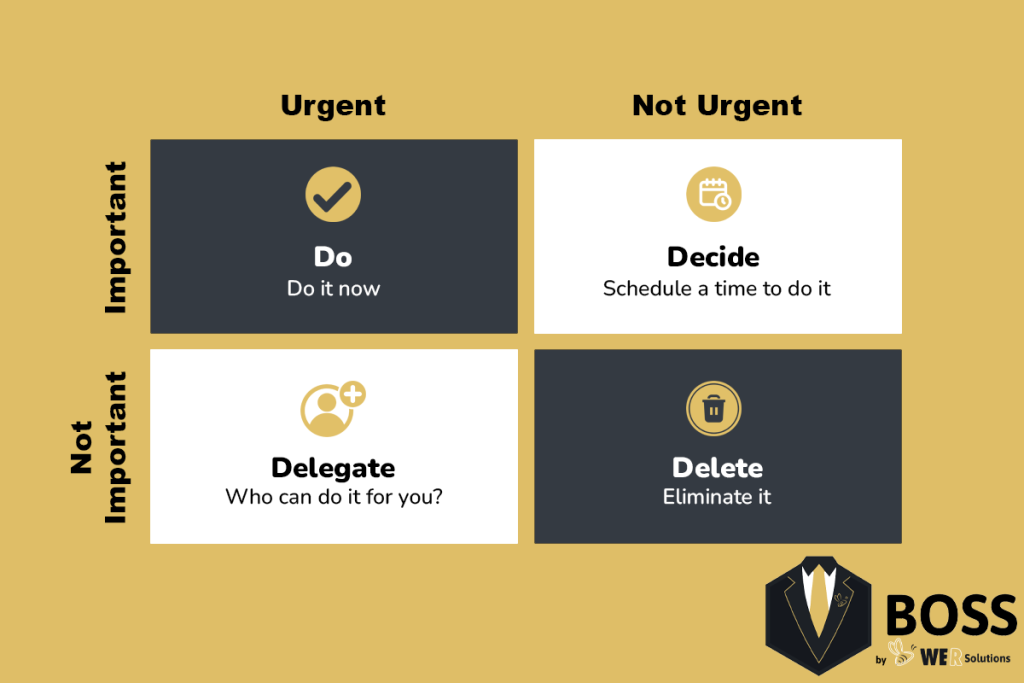 Eisenhower Matrix by WE R